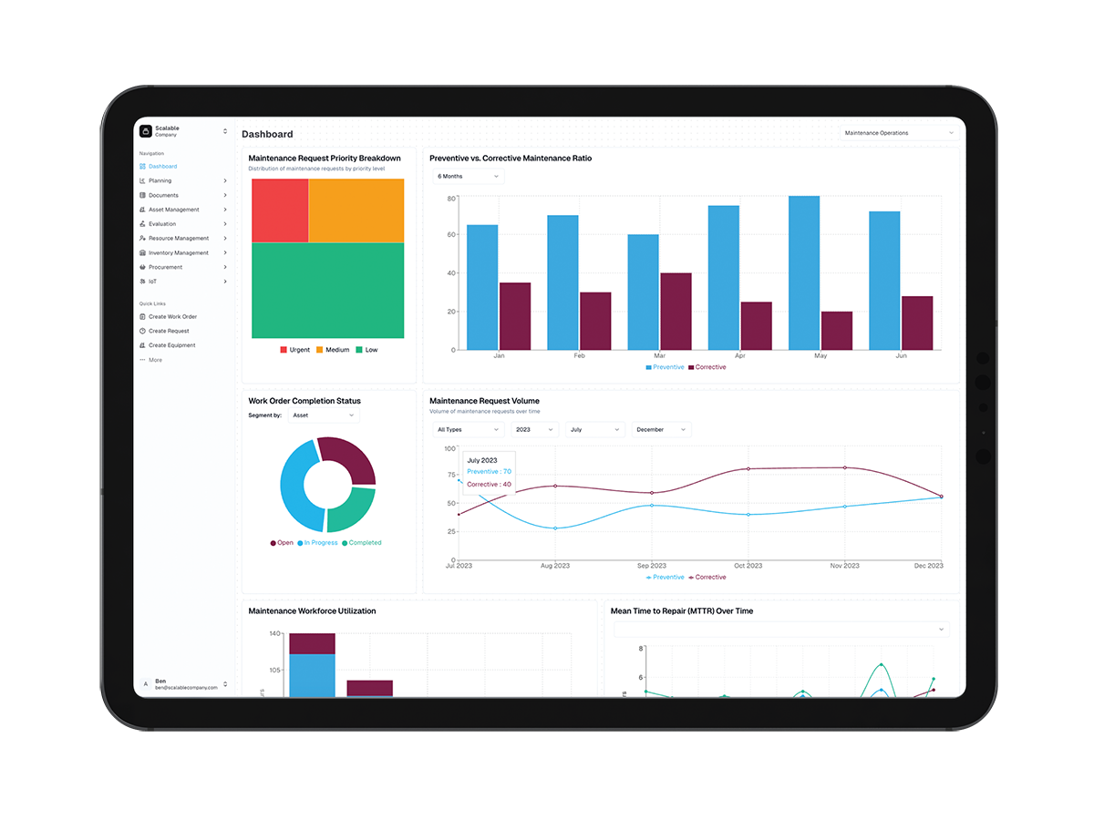 Predictive maintenance dashboard